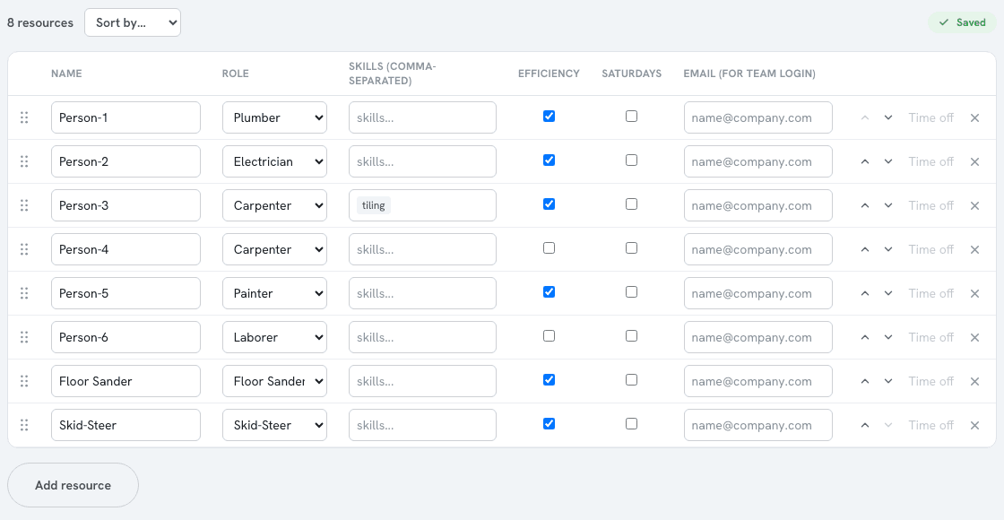 The Resources tab: name, role, skills, efficiency and Saturday availability per person.