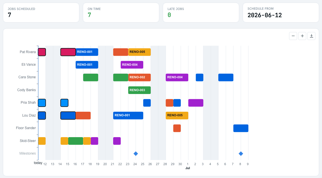 The Results tab: capacity tiles and a Gantt timeline with one row per person, job-ID labelled bars, and zoom and PDF-export controls.